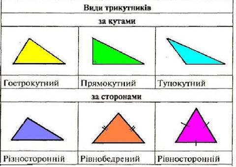 Трикутник. Види трикутників. Побудова трикутників. Математика 5 клас  ІНТЕЛЕКТ - YouTube